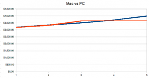 mac-vs-pc-graph1